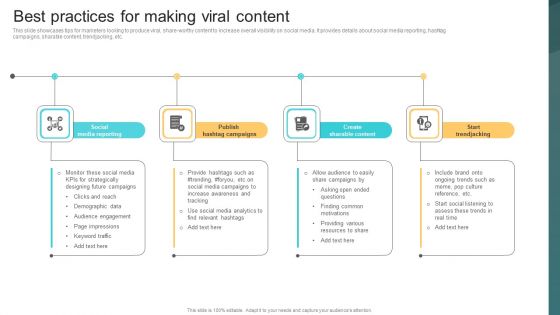 Best Practices For Making Viral Content Deploying Viral Marketing Strategies Summary PDF