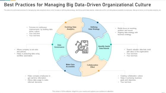 Best Practices For Managing Big Data Driven Organizational Culture Ideas PDF