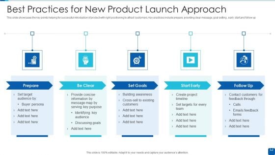 Best Practices For New Product Launch Approach Background PDF