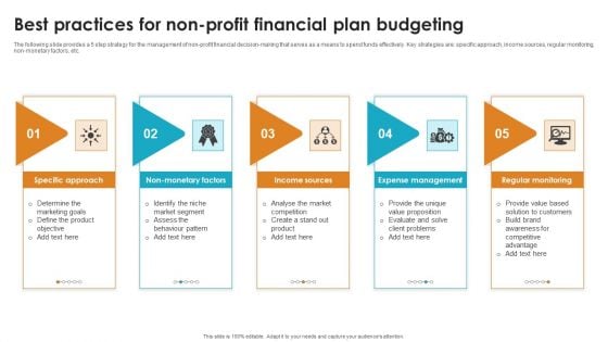 Best Practices For Non Profit Financial Plan Budgeting Demonstration PDF