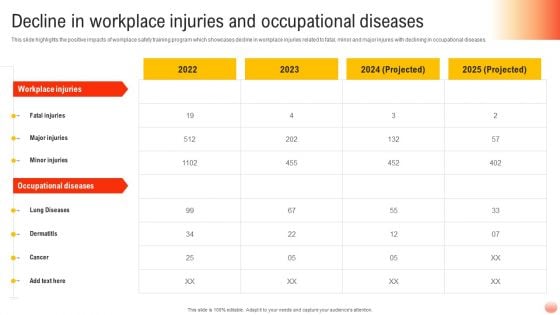 Best Practices For Occupational Health And Safety Decline In Workplace Injuries Download PDF