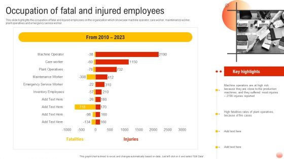 Best Practices For Occupational Health And Safety Occupation Of Fatal And Injured Background PDF