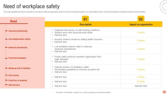 Best Practices For Occupational Health And Safety Ppt PowerPoint Presentation Complete Deck With Slides