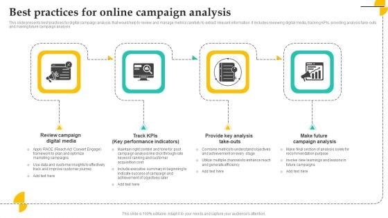 Best Practices For Online Campaign Analysis Pictures PDF