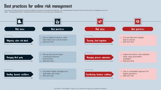 Best Practices For Online Risk Management Graphics PDF