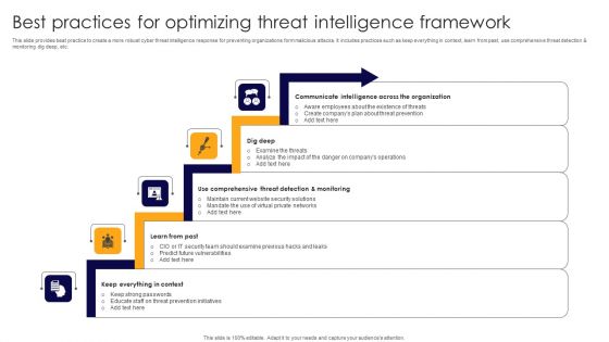 Best Practices For Optimizing Threat Intelligence Framework Formats PDF