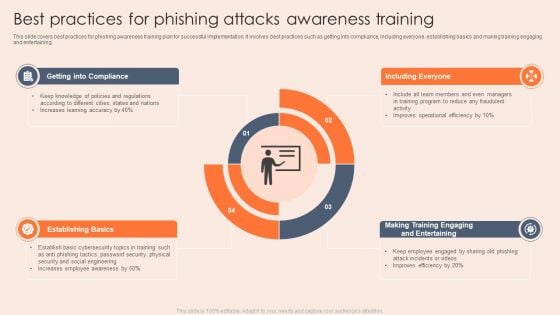 Best Practices For Phishing Attacks Awareness Training Topics PDF