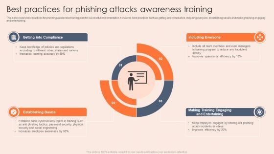 Best Practices For Phishing Attacks Awareness Training Topics PDF Best Practices For Phishing Attacks Awareness Training Topics PDF