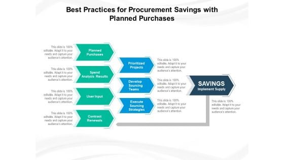 Best Practices For Procurement Savings With Planned Purchases Ppt PowerPoint Presentation Infographic Template Slides