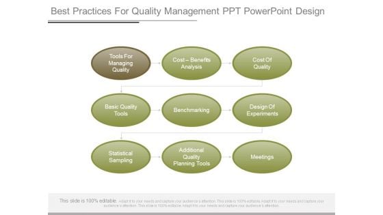 Best Practices For Quality Management Ppt Powerpoint Design