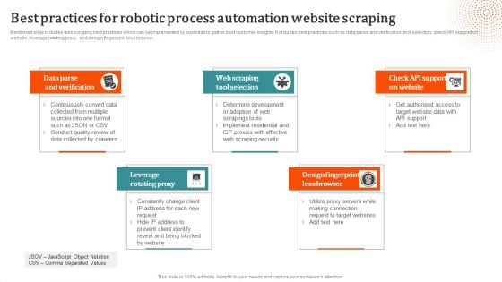 Best Practices For Robotic Process Automation Website Scraping Sample PDF