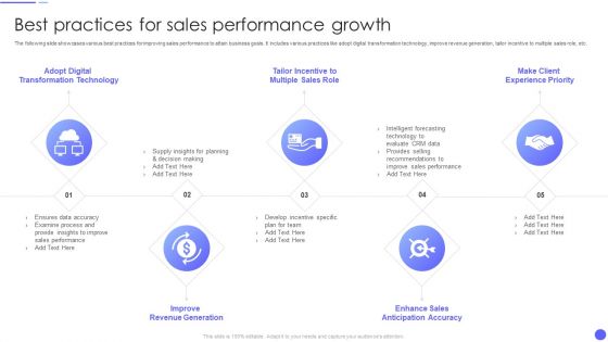 Best Practices For Sales Performance Growth Download PDF Best Practices For Sales Performance Growth Download PDF