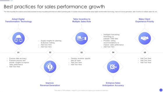 Best Practices For Sales Performance Growth Download PDF