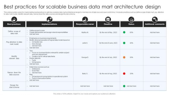 Best Practices For Scalable Business Data Mart Architecture Design Ppt Outline Tips PDF