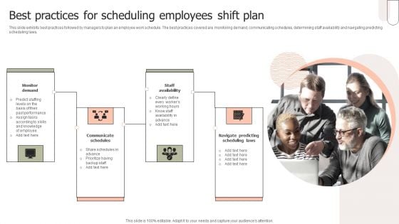 Best Practices For Scheduling Employees Shift Plan Ppt PowerPoint Presentation File Guide PDF