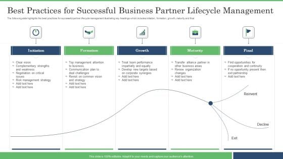 Best Practices For Successful Business Partner Lifecycle Management Infographics PDF