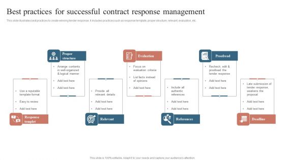 Best Practices For Successful Contract Response Management Inspiration PDF Best Practices For Successful Contract Response Management Inspiration PDF
