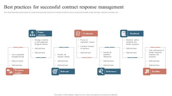 Best Practices For Successful Contract Response Management Inspiration PDF