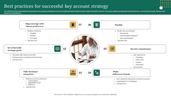 Best Practices For Successful Key Account Strategy Diagrams PDF