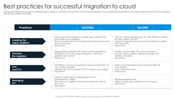 Best Practices For Successful Migration To Cloud Professional PDF
