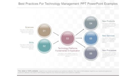 Best Practices For Technology Management Ppt Powerpoint Examples