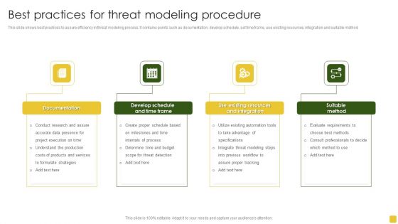 Best Practices For Threat Modeling Procedure Themes PDF