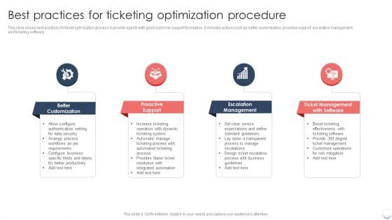 Best Practices For Ticketing Optimization Procedure Structure PDF