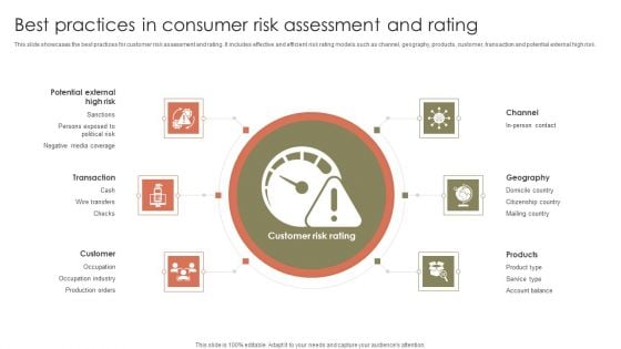 Best Practices In Consumer Risk Assessment And Rating Ppt Ideas Vector PDF