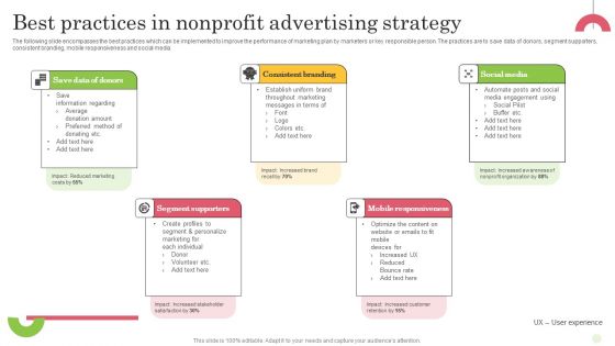 Best Practices In Nonprofit Advertising Strategy Ideas PDF