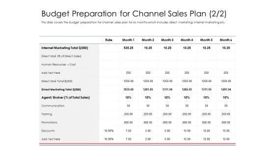 Best Practices Increase Revenue Out Indirect Budget Preparation For Channel Sales Plan Background PDF