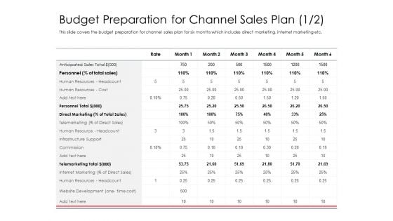 Best Practices Increase Revenue Out Indirect Budget Preparation For Channel Sales Plan Cost Mockup PDF