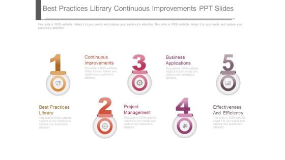 Best Practices Library Continuous Improvements Ppt Slides