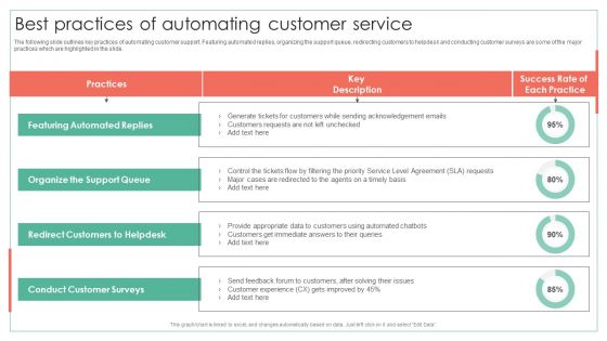 Best Practices Of Automating Customer Service Achieving Operational Efficiency Brochure PDF