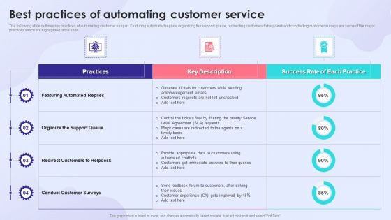 Best Practices Of Automating Customer Service Slides PDF