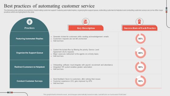 Best Practices Of Automating Customer Serviceoptimizing Business Processes Through Automation Slides PDF