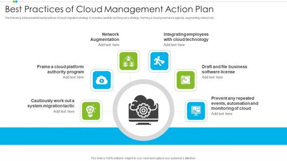 Best Practices Of Cloud Management Action Plan Icons PDF