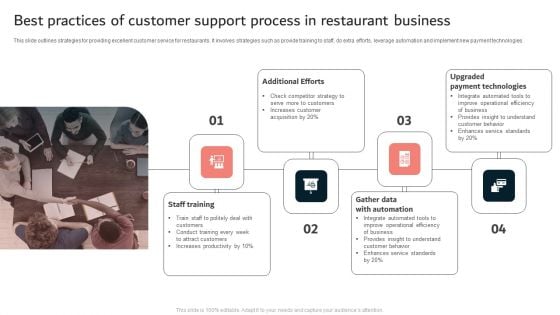 Best Practices Of Customer Support Process In Restaurant Business Ppt File Aids PDF