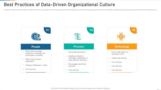 Best Practices Of Data Driven Organizational Culture Demonstration PDF