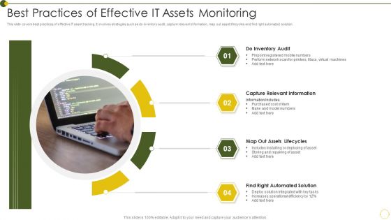 Best Practices Of Effective IT Assets Monitoring Designs PDF Best Practices Of Effective IT Assets Monitoring Designs PDF