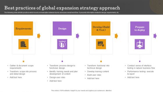 Best Practices Of Global Expansion Strategy Approach Download PDF Best Practices Of Global Expansion Strategy Approach Download PDF