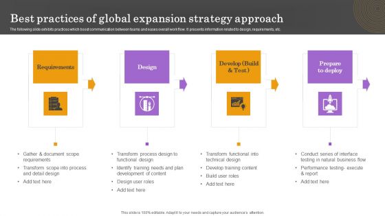 Best Practices Of Global Expansion Strategy Approach Download PDF