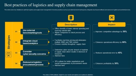 Best Practices Of Logistics And Supply Chain Management Themes PDF