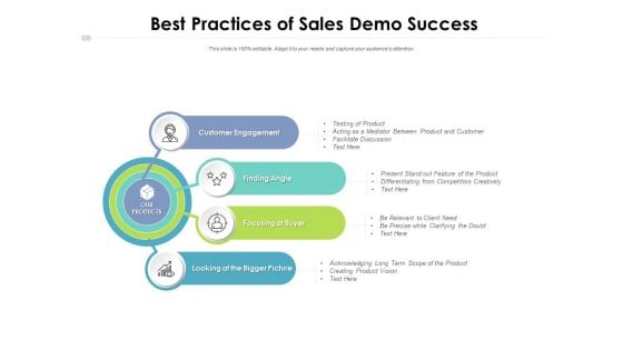 Best Practices Of Sales Demo Success Ppt PowerPoint Presentation Layouts Themes