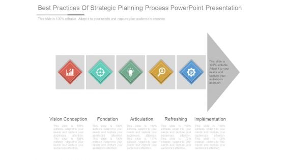 Best Practices Of Strategic Planning Process Powerpoint Presentation