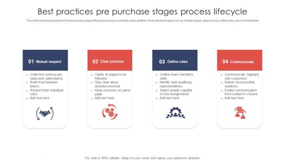 Best Practices Pre Purchase Stages Process Lifecycle Ppt Images PDF