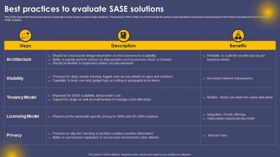 Best Practices To Evaluate SASE Solutions Ppt File Icons PDF