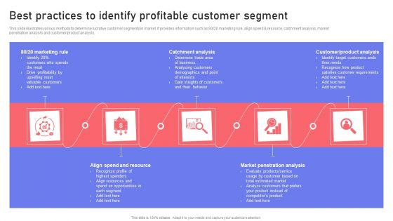 Best Practices To Identify Profitable Customer Segment Ppt PowerPoint Presentation File Diagrams PDF