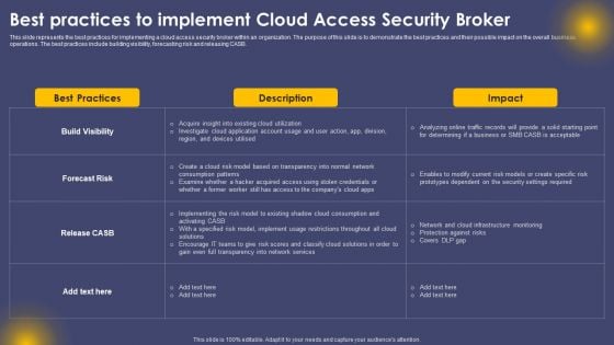 Best Practices To Implement Cloud Access Security Broker Ppt Portfolio Influencers PDF