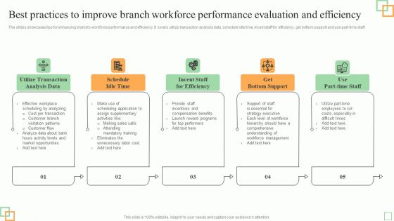 Best Practices To Improve Branch Workforce Performance Evaluation And Efficiency Introduction PDF