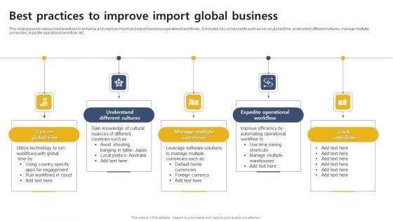 Best Practices To Improve Import Global Business Inspiration PDF